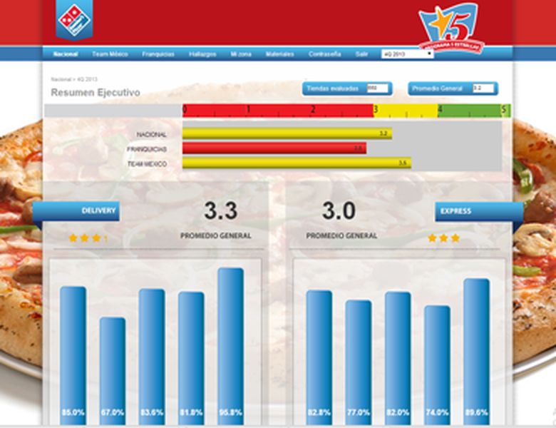 Domino's Pizza